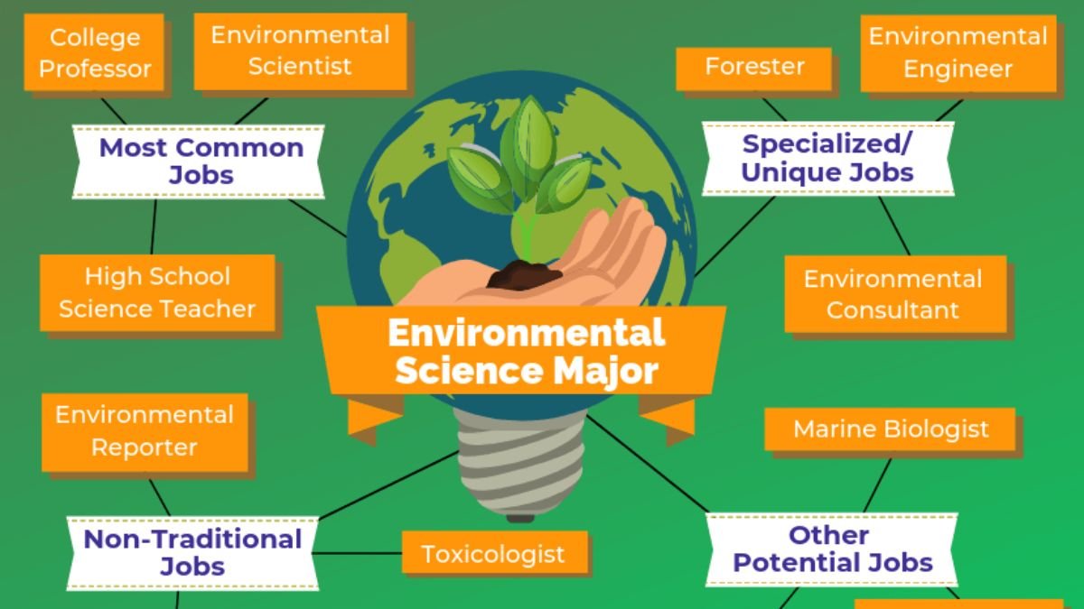Environmental Science vs Sustainability Degree: Which Is Better?